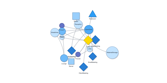 From Drafting Tools to Spatial Generation Systems