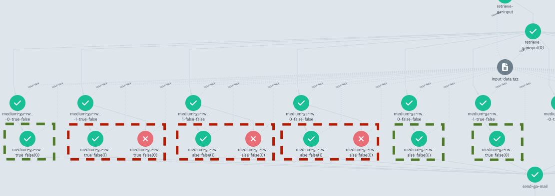 Checkpointing for Kubernetes Pods